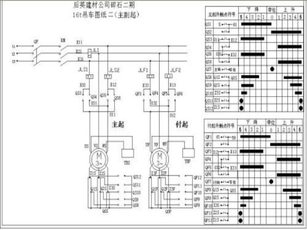 蓟州区吊车电话_吊车出租前的九大常见问题